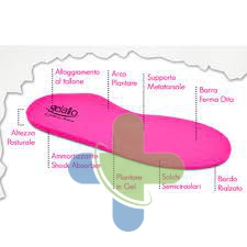 Gelateria International Plantare Gelato Secret Bl42/43